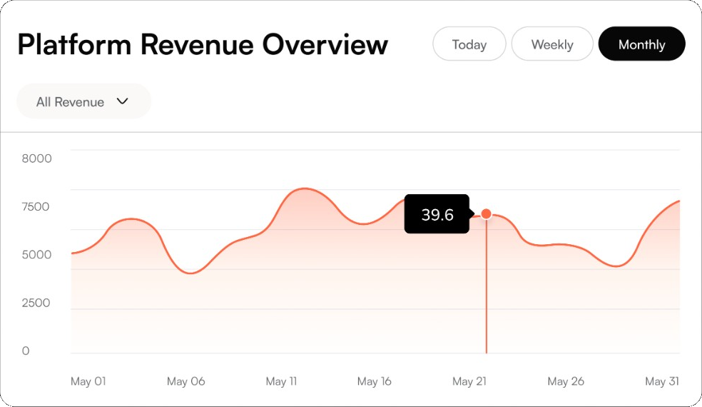 Platform revenue overview chart