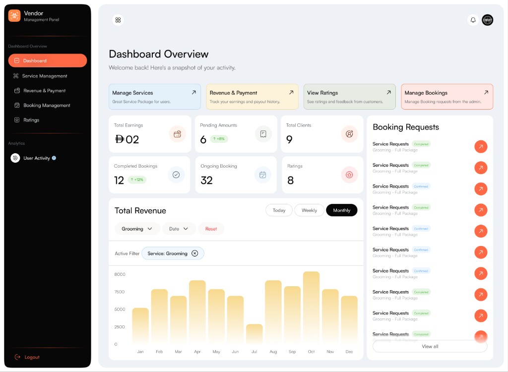 PetLays vendor management dashboard